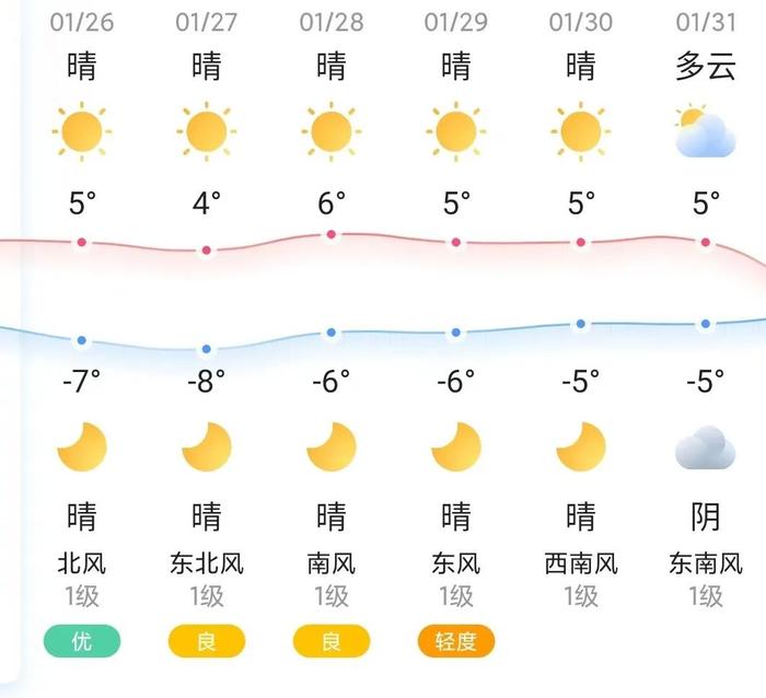知晓｜-7~5℃，​快递包装首部强制性国家标准将于6月1日实施！亦庄火车站有望今年启用！8号线、亦庄线也有延长计划