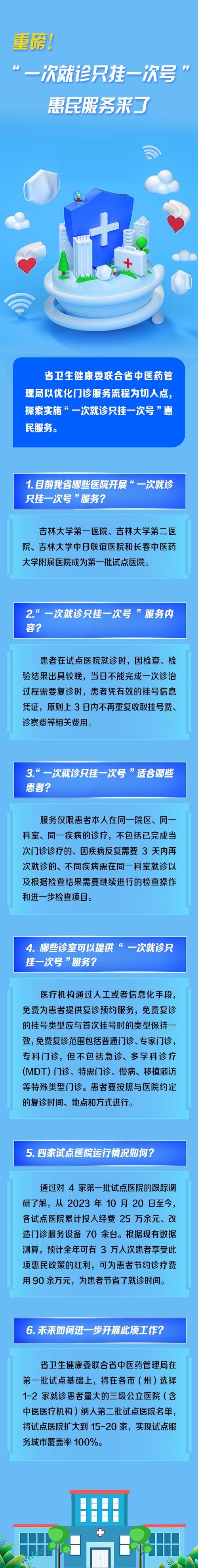 重磅！吉林省“一次就诊只挂一次号”惠民服务来了