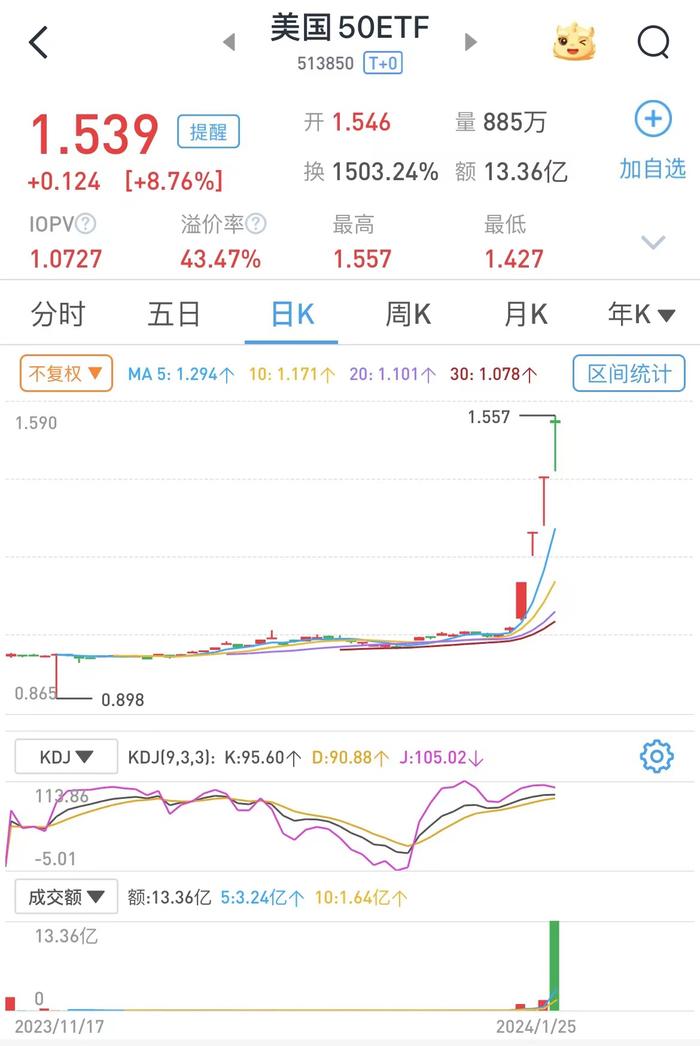 易方达美国50ETF：若上午收盘溢价未有效回落，有权决定在下午停牌