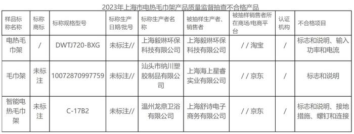 3批次电热毛巾架不合格，消费者挑选时应注意哪几点？