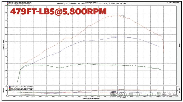 600匹轮上的FA20，是谁说BRZ/GT86有动力焦虑？