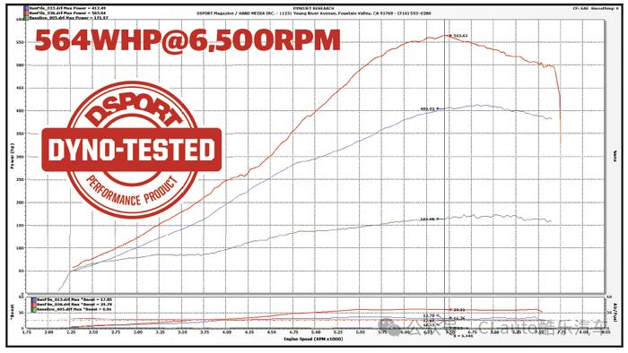 600匹轮上的FA20，是谁说BRZ/GT86有动力焦虑？