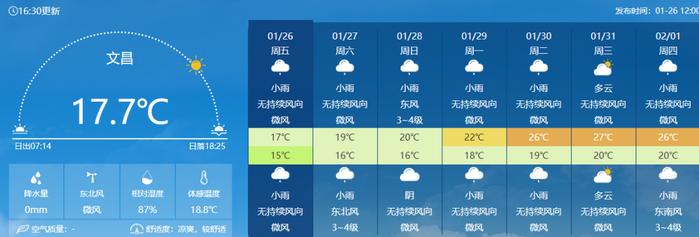 回温+中到大雨！未来七天海南天气预报→