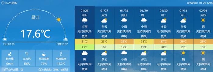 回温+中到大雨！未来七天海南天气预报→