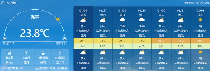 回温+中到大雨！未来七天海南天气预报→