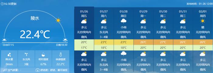 回温+中到大雨！未来七天海南天气预报→