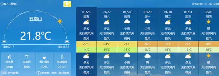 回温+中到大雨！未来七天海南天气预报→