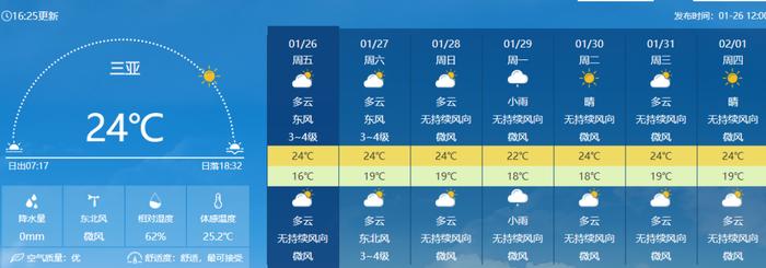 回温+中到大雨！未来七天海南天气预报→