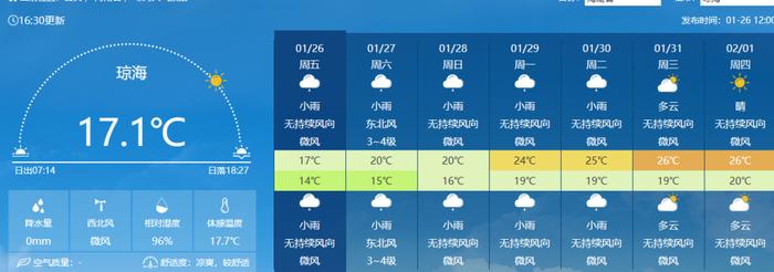 回温+中到大雨！未来七天海南天气预报→