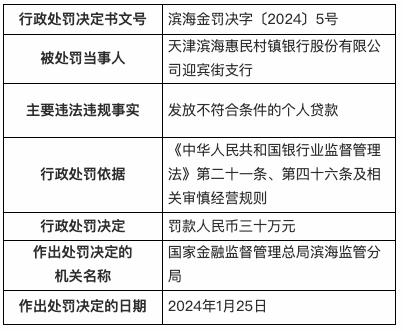 发放不符合条件个人贷款，天津滨海惠民村镇银行迎宾街支行被罚30万