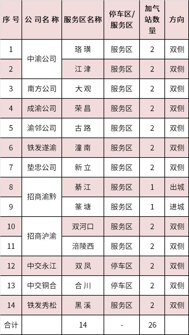 关于春运期间高速路车流量、拥堵路段、充电桩……重庆交巡警发布交通指南