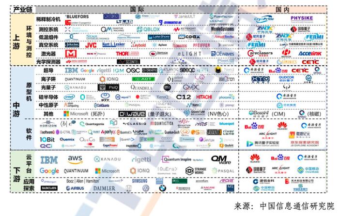 盘点量子信息2023：国际竞争日趋激烈，技术突破尚待时日