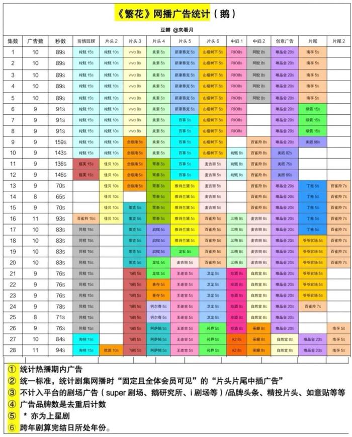 港真，投大剧比投股票更像长期价值投资