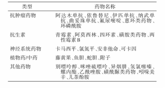 新指南出炉！中国成人暴发性心肌炎的诊疗，一文速览