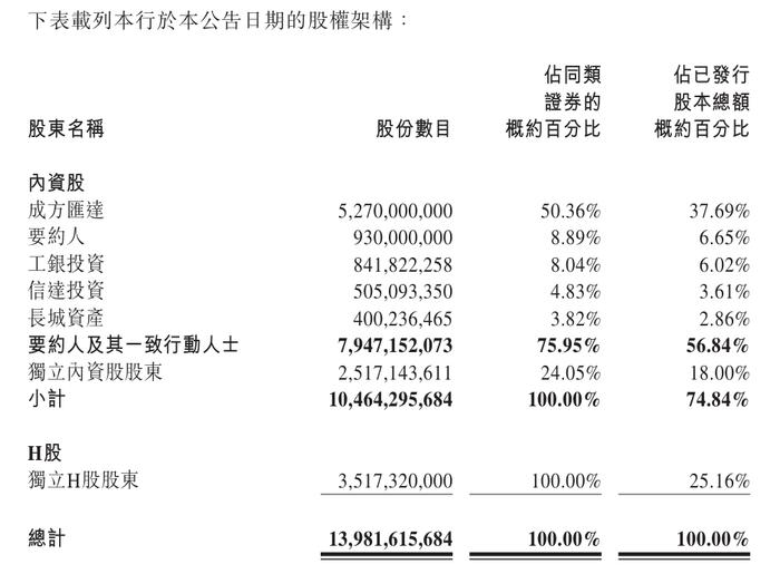 辽宁金控拟要约收购锦州银行，停牌一年多后锦州银行或将退市