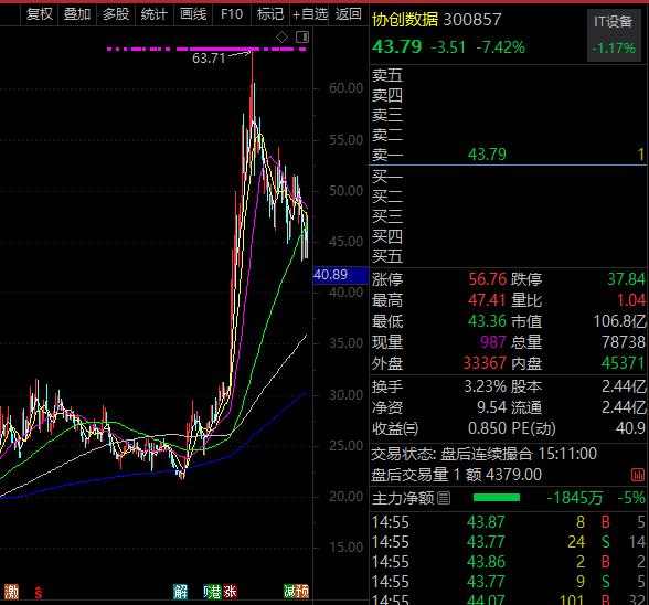 存储芯片大牛股获重点关注，业绩暴增110%，超150家机构调研