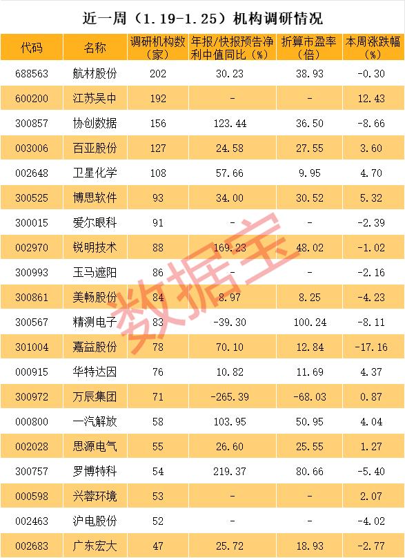 存储芯片大牛股获重点关注，业绩暴增110%，超150家机构调研