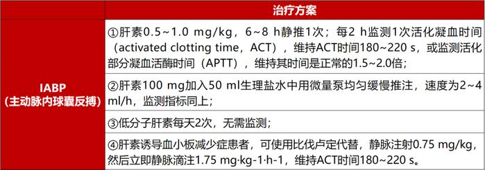 新指南出炉！中国成人暴发性心肌炎的诊疗，一文速览