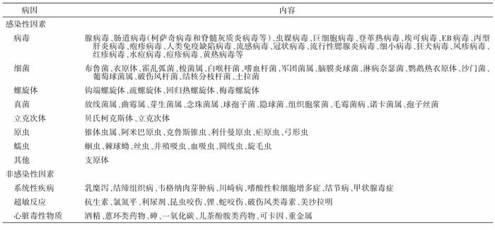 新指南出炉！中国成人暴发性心肌炎的诊疗，一文速览