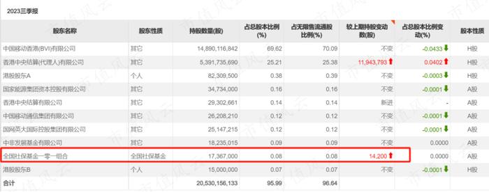 国企快读之中国移动：用户量全球第一的运营商龙头，2023年分红率达到70%