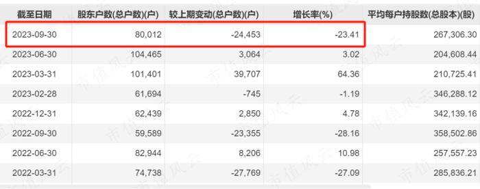 国企快读之中国移动：用户量全球第一的运营商龙头，2023年分红率达到70%