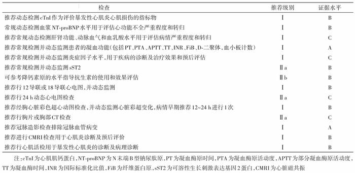 新指南出炉！中国成人暴发性心肌炎的诊疗，一文速览