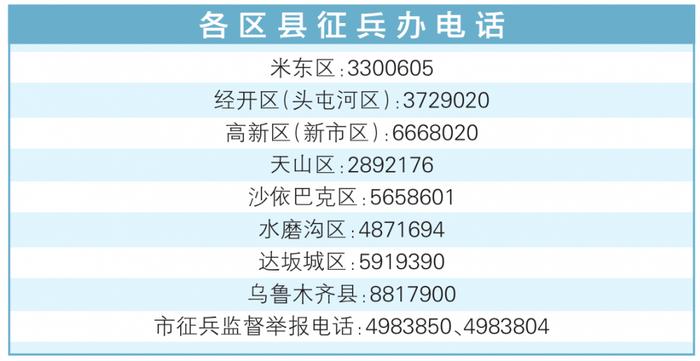 乌鲁木齐市2024年征兵工作电视电话会议召开