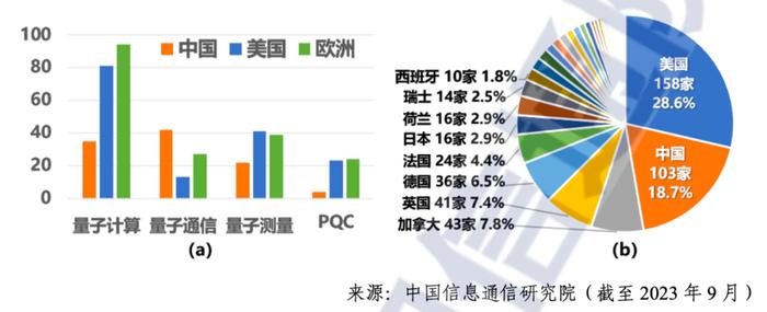 盘点量子信息2023：国际竞争日趋激烈，技术突破尚待时日