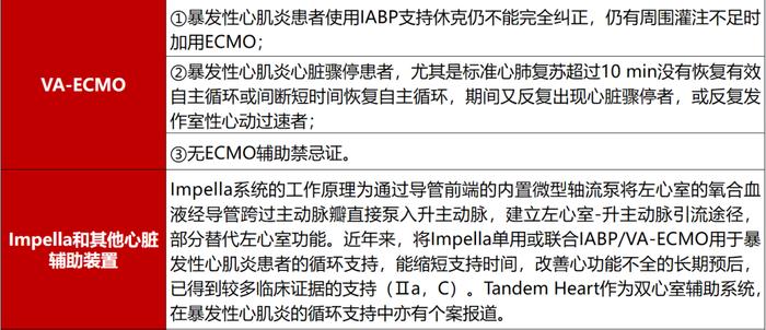 新指南出炉！中国成人暴发性心肌炎的诊疗，一文速览