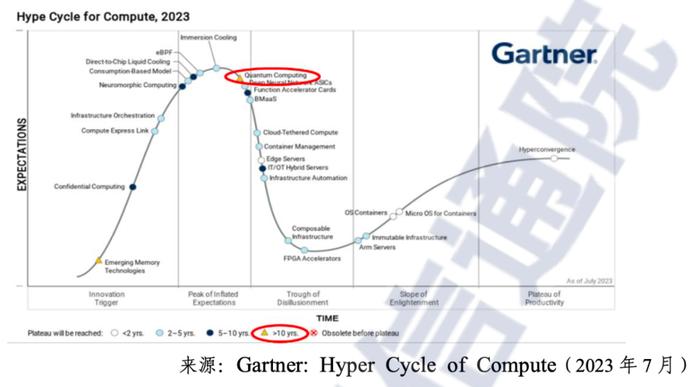 盘点量子信息2023：国际竞争日趋激烈，技术突破尚待时日