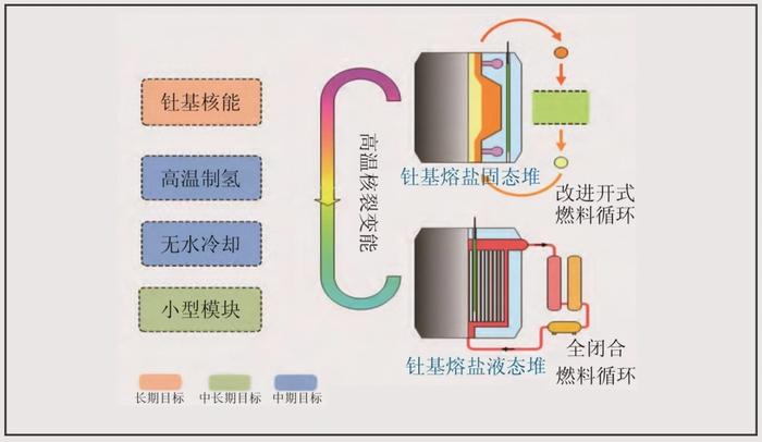 美国没搞出来的“终极能源”，中国为何成功了？