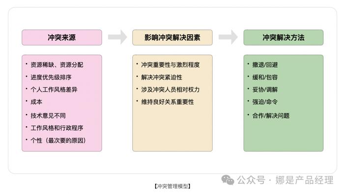 和别人发生冲突了，咋整？