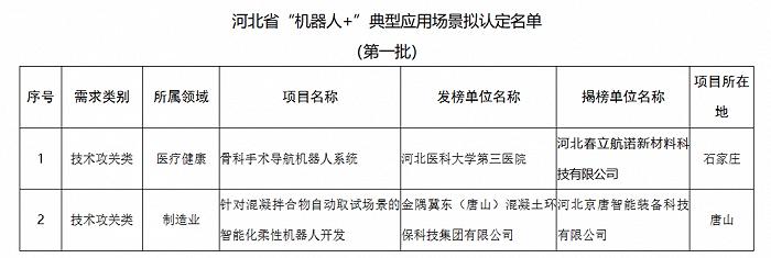 河北省“机器人+”典型应用场景（第一批）拟认定名单的公示