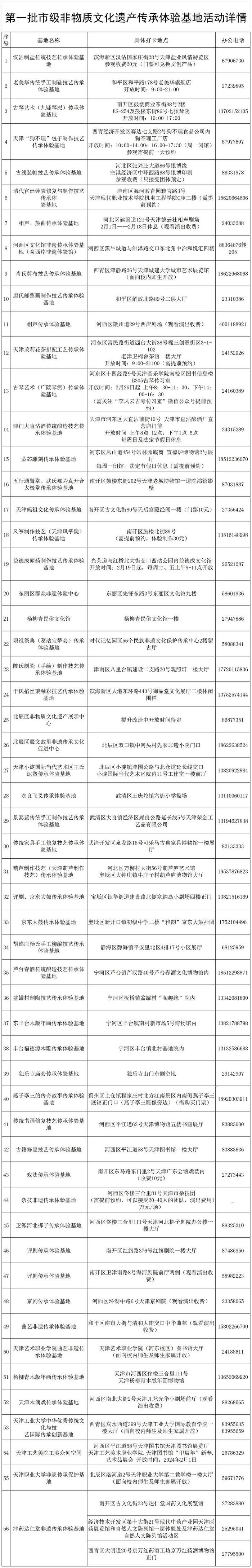 来了 | 天津市非遗传承体验基地手绘地图