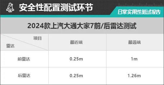 上汽大通大家7六座日常实用性测试报告