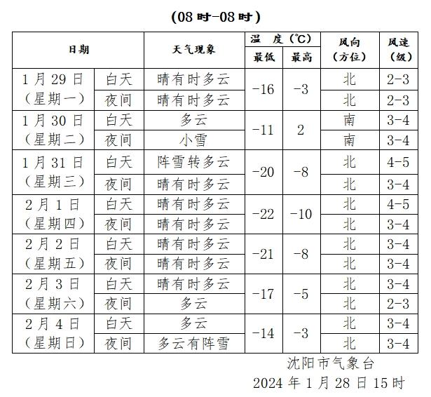 沈阳人注意！下周的雪就在这一天......