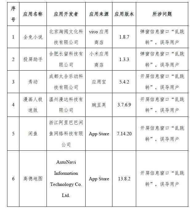 强制、频繁、过度索取……拉萨很多人都在用！