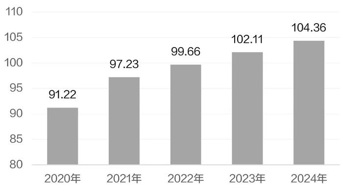 2024国际油价走势如何？最新解析来了！