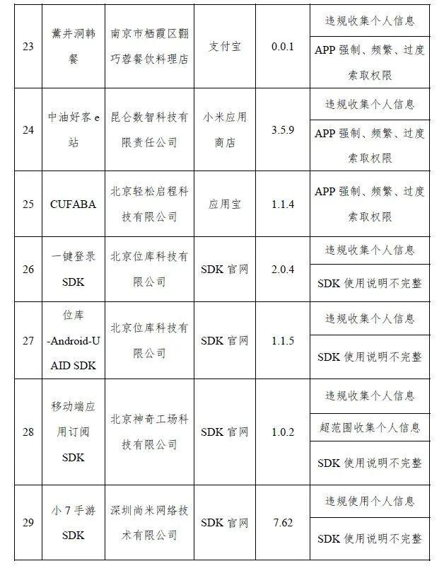 强制、频繁、过度索取……拉萨很多人都在用！