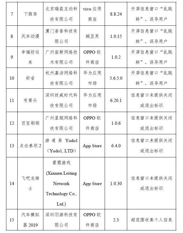 强制、频繁、过度索取……拉萨很多人都在用！