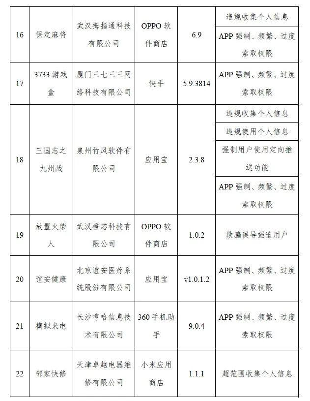 强制、频繁、过度索取……拉萨很多人都在用！