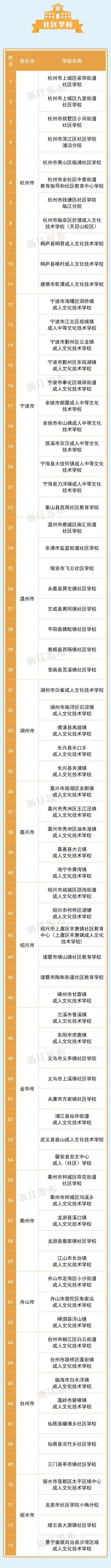 588所通过认定！2023年浙江省现代化学校名单公布