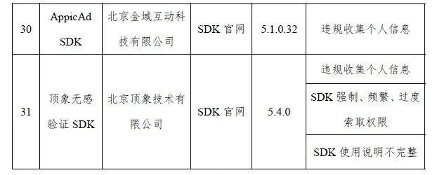 强制、频繁、过度索取……拉萨很多人都在用！