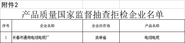 2023年塑料购物袋、光伏并网逆变器等10种产品质量国家监督抽查情况通报