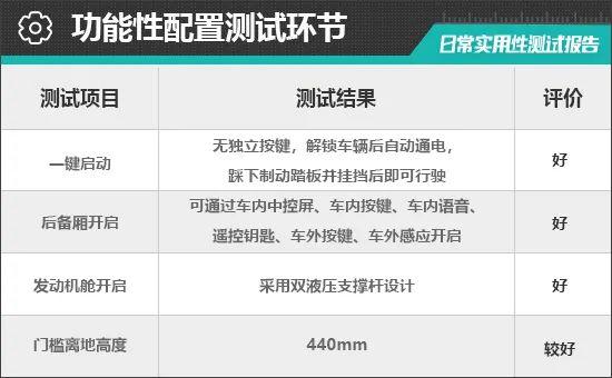 上汽大通大家7六座日常实用性测试报告