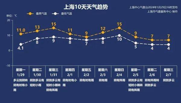 春节前有冬天少见的大雨！今冬持续时间最长、影响最广雨雪上线！