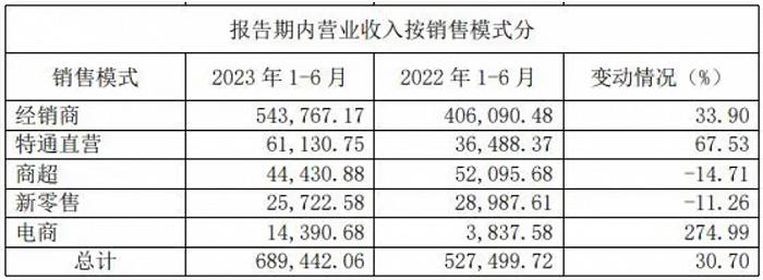 安井食品股价大跌7成，高管、控股股东累计套现超70亿