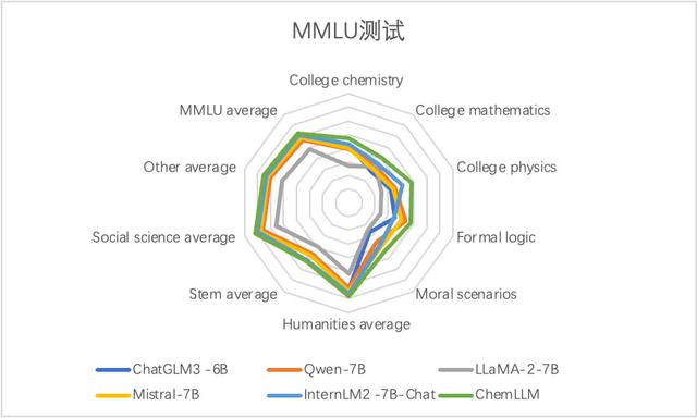 上海AI实验室开源发布科学大模型“浦科化学”，提供免费商用