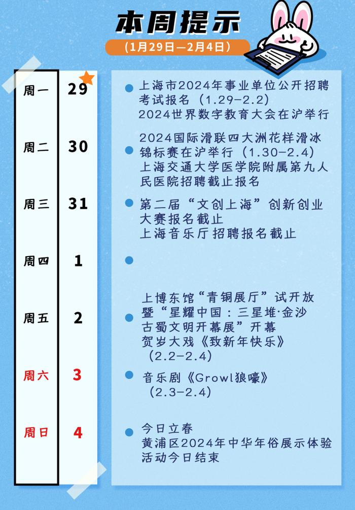 上博东馆“青铜展厅”试开放、四大洲花滑锦标赛举行、事业单位公开招聘启动……本周提示来了！