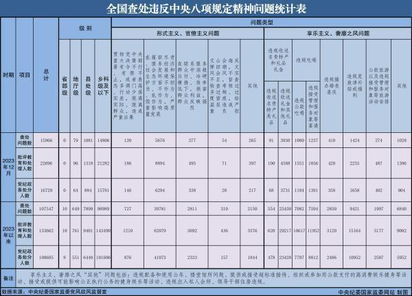 早八条丨2023年我省GDP增速位居全国第7位/第十四届吉林（长春）冬季农博会开幕